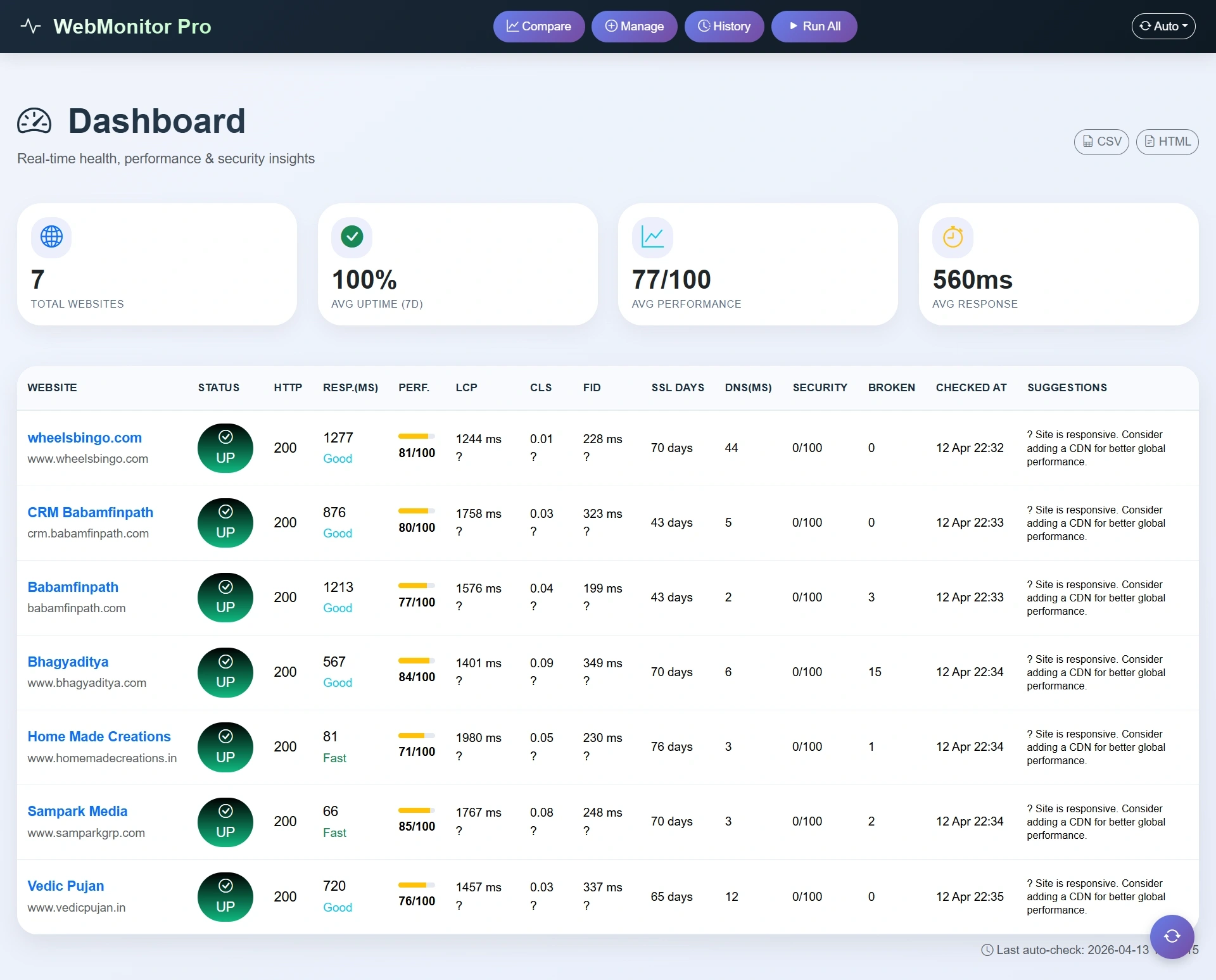 Full page screenshot preview of Devnaama - Website Monitoring website